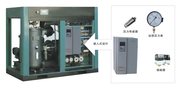 東元變頻器F510應用于空壓機