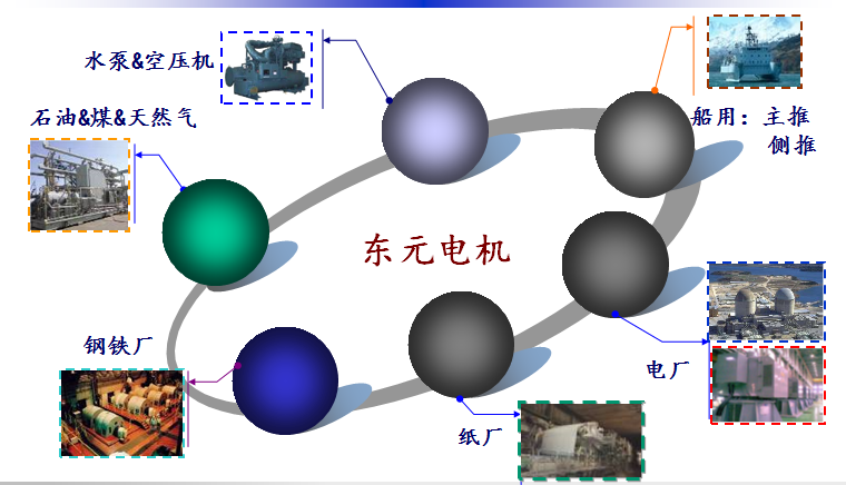 東元電機產(chǎn)品應(yīng)用