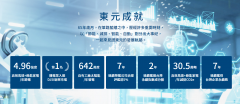 TECO臺(tái)灣東元電機(jī)- 強(qiáng)大的臺(tái)灣品牌